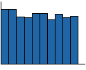 Entwicklung der Stromerzeugung aus Wasserkraft in Bayern 2012-2021 (Grafik: Bayerisches Landesamt für Umwelt)