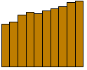 Die Abbildung zeigt die Entwicklung der Stromerzeugung aus Photovoltaik in Bayern 2012-2021 (Grafik: Bayerisches Landesamt für Umwelt).