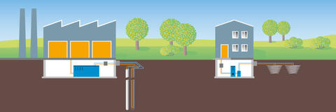 Illustration verschiedener Arten der Nutzung oberflächennaher Geothermie (Bildquelle: Bayer. Landesamt für Umwelt, Wölfl). Illustration verschiedener Arten der Nutzung oberflächennaher Geothermie (Bildquelle: Bayer. Landesamt für Umwelt, Wölfl).
