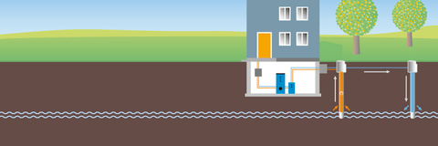 Oberflächennahe Geothermie / Erdwärmepumpe. Grafische Darstellung. Quelle: Bayerisches Landesamt für Umwelt, M.Wölfl : Oberflächennahe Geothermie / Erdwärmepumpe. Grafische Darstellung. Quelle: Bayerisches Landesamt für Umwelt, M.Wölfl
