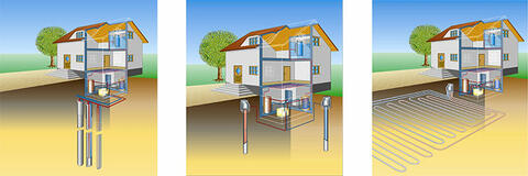 Drei Bilder mit Häusern, bei denen auf unterschiedliche Art und Weise oberflächennahe Geothermie genutzt wird. (Quelle: FP-Werbung F. Flade GmbH & Co. KG)