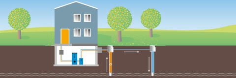 Schematische Zeichnung einer eingebauten Grundwasserwärmepumpe. (Quelle: Bayerisches Landesamt für Umwelt)