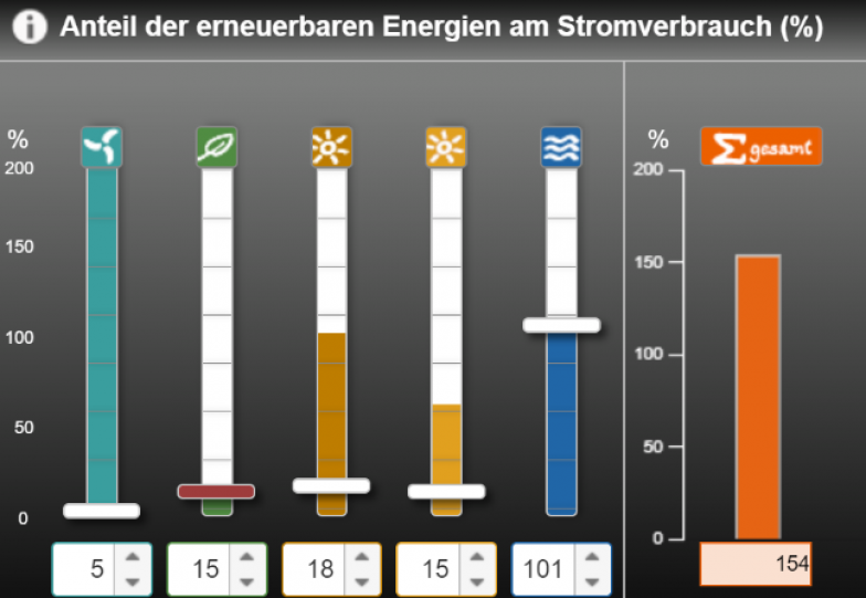 Interner Link zum Mischpult “Energiemix Bayern vor Ort“ im Kartenteil des Energie-Atlas. Im Mischpult können Sie Ihr eigenes Energiemix-Szenario erstellen.