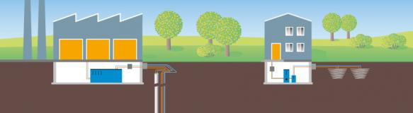 Illustration verschiedener Arten der Nutzung oberflächennaher Geothermie (Bildquelle: Bayer. Landesamt für Umwelt, Wölfl).