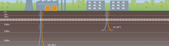 Schematische Darstellung tiefer Geothermie (Bildquelle: LfU, Wölfl).