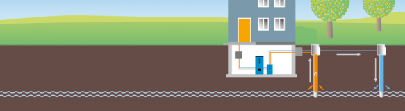 Oberflächennahe Geothermie / Erdwärmepumpe. Grafische Darstellung. Quelle: Bayerisches Landesamt für Umwelt, M.Wölfl : Oberflächennahe Geothermie / Erdwärmepumpe. Grafische Darstellung. Quelle: Bayerisches Landesamt für Umwelt, M.Wölfl