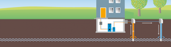 : Oberflächennahe Geothermie / Erdwärmepumpe. Grafische Darstellung. Quelle: Bayerisches Landesamt für Umwelt, M.Wölfl