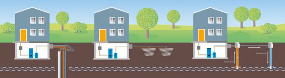 Illustration verschiedener Arten der Nutzung oberflächennaher Geothermie (Bildquelle: Bayer. Landesamt für Umwelt, Wölfl).