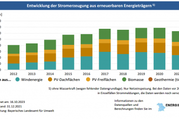 Steckbrief Ansicht