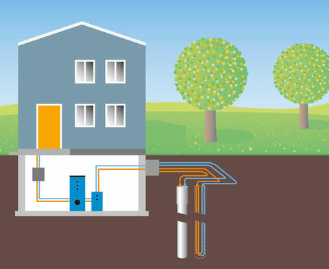 Schema einer Erdwärmesonden-Anlage (Quelle: Bayerisches Landesamt für Umwelt)