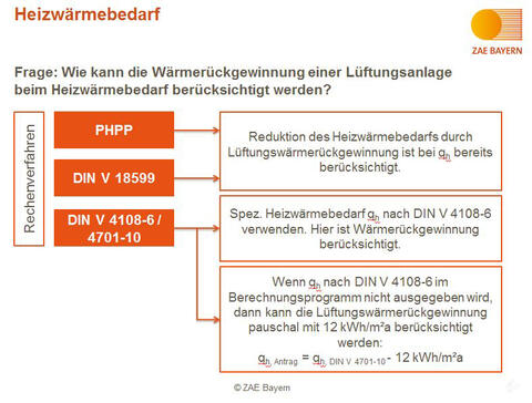 Erklärung zu FAQ Nr. 42, wie beim Heizwärmebedarf die Wärmerückgewinnung einer Lüftungsanlage berücksichtigt wird.