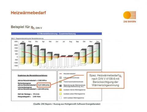 Beispiel für qh zu FAQ Nr. 42