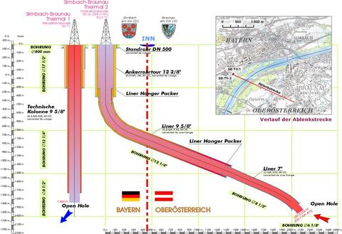 Simbach Braunau Schema Tiefenbohrung