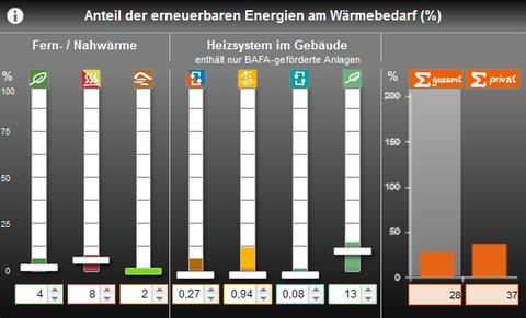 Im Mischpult Energiemix Bayern vor Ort können Sie Ihr eigenes Energiemix-Szenario erstellen. (Quelle: Energie-Atlas Bayern)