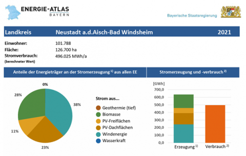Steckbrief_Ansicht Steckbrief_Ansicht