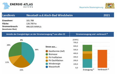 Steckbrief_Ansicht