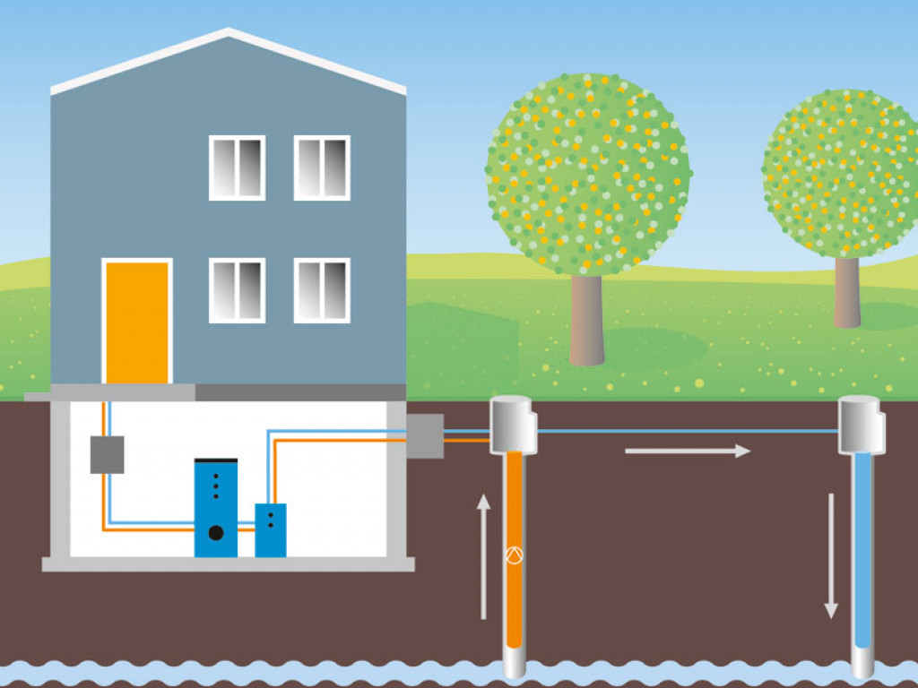 Schema einer Grundwasserwärmepumpe (Quelle: Bayerisches Landesamt für Umwelt)
