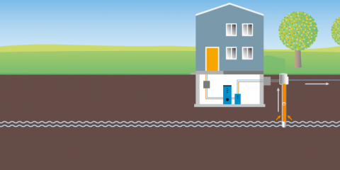 : Oberflächennahe Geothermie / Erdwärmepumpe. Grafische Darstellung. Quelle: Bayerisches Landesamt für Umwelt, M.Wölfl
