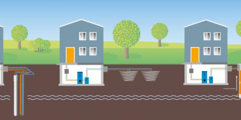 Illustration verschiedener Arten der Nutzung oberflächennaher Geothermie (Bildquelle: Bayer. Landesamt für Umwelt, Wölfl).